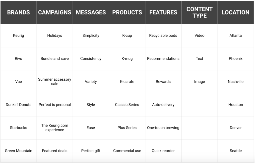 content categories and segments for creating a content calendar