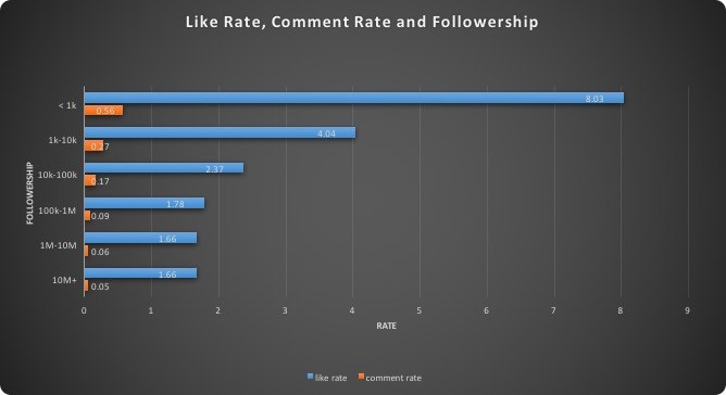 instagram influencer engagement rates