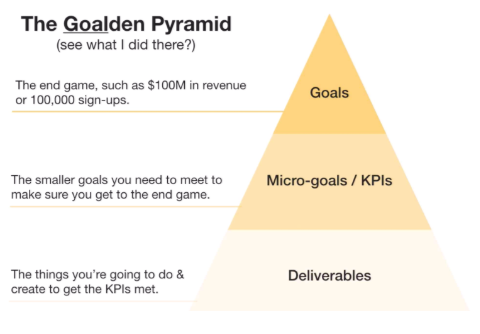 goalden pyramid