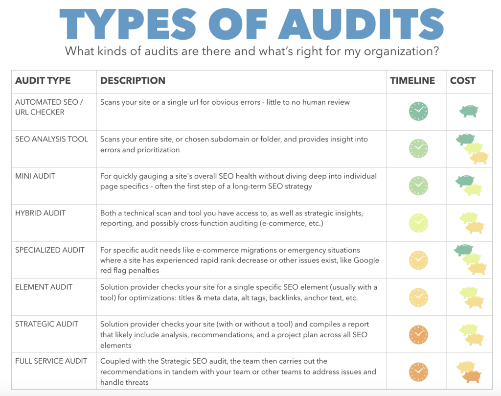 Types of site audits for SEO and content marketing