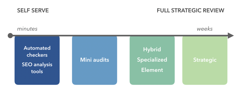 timeline for site audit deliverables