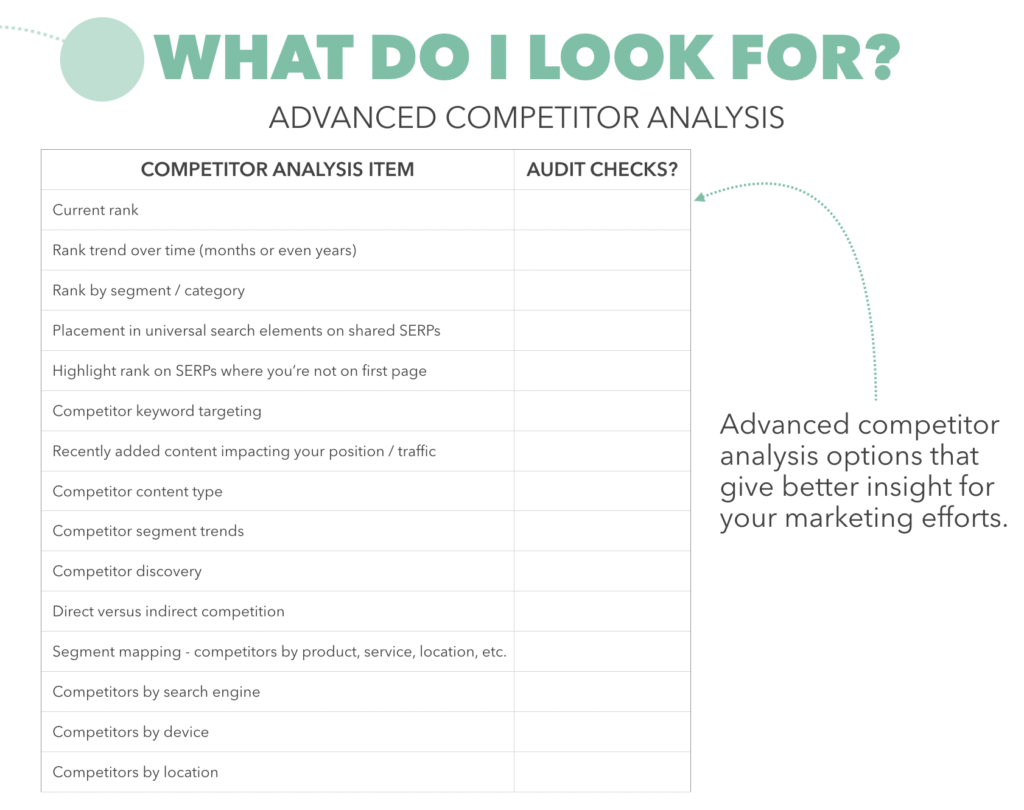 how to do competitor analysis