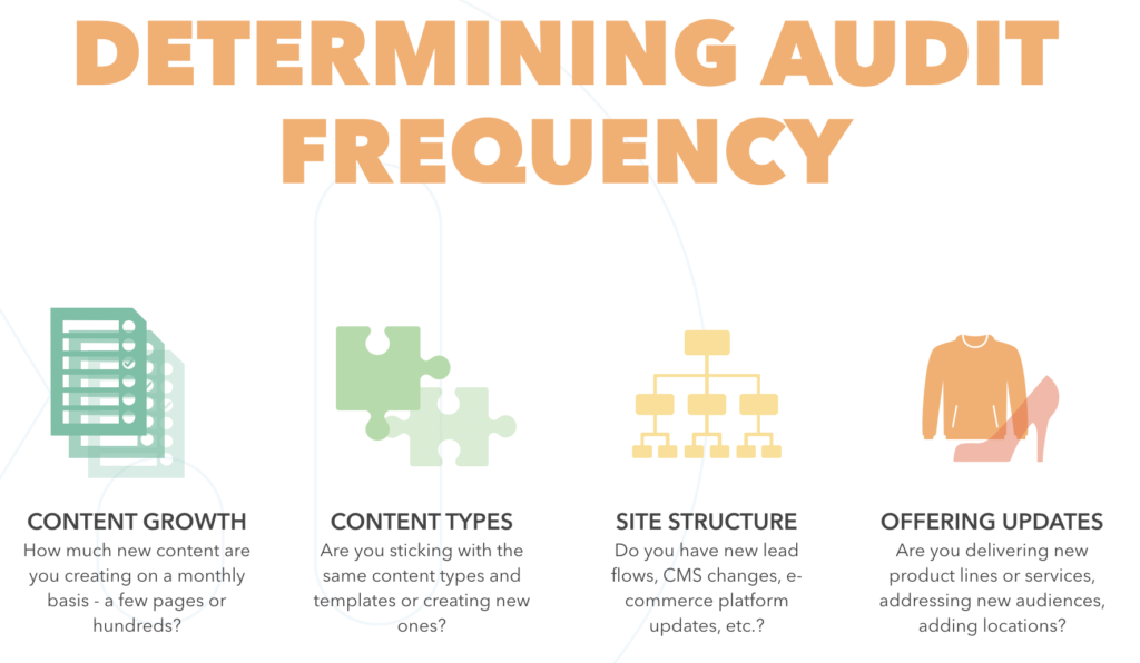 how often should I do a site audit