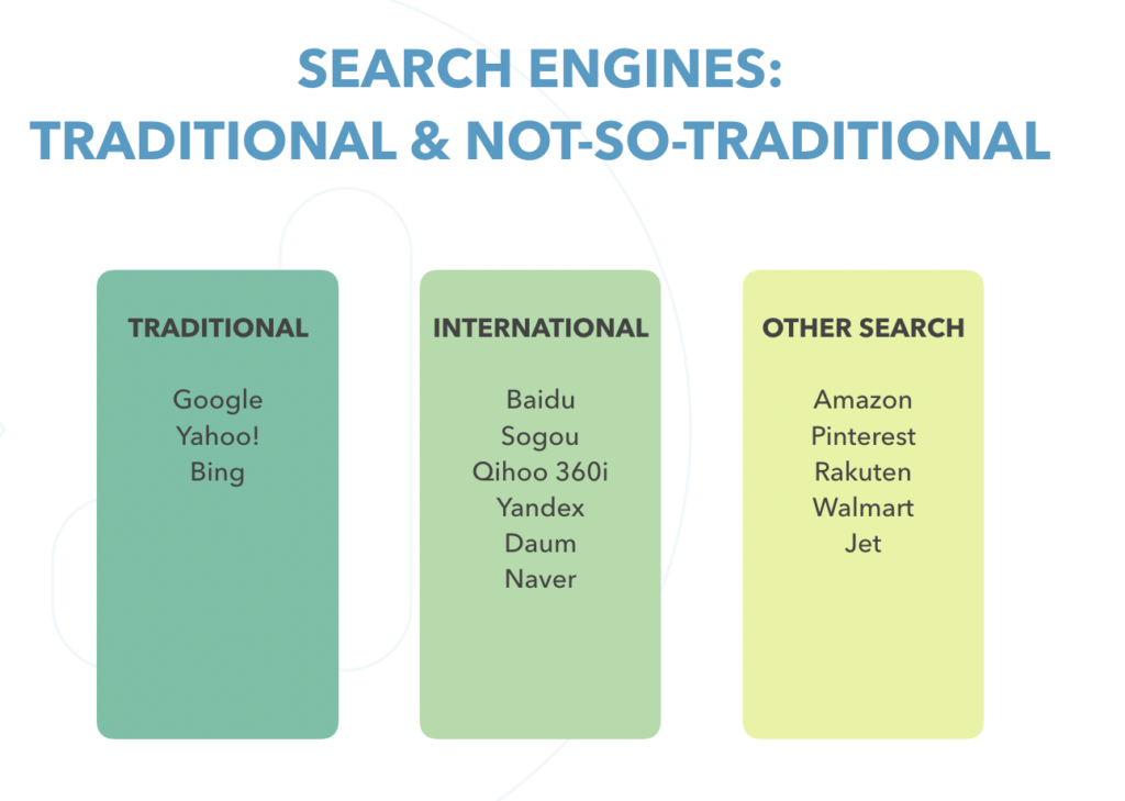 Traditional and non-traditional search engines for keyword strategy