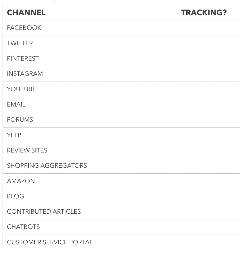 marketing checklist for keyword strategy