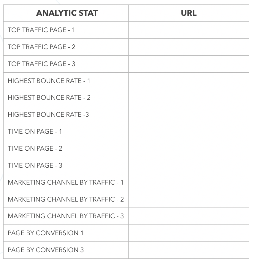 using site analytics for keyword research - checklist