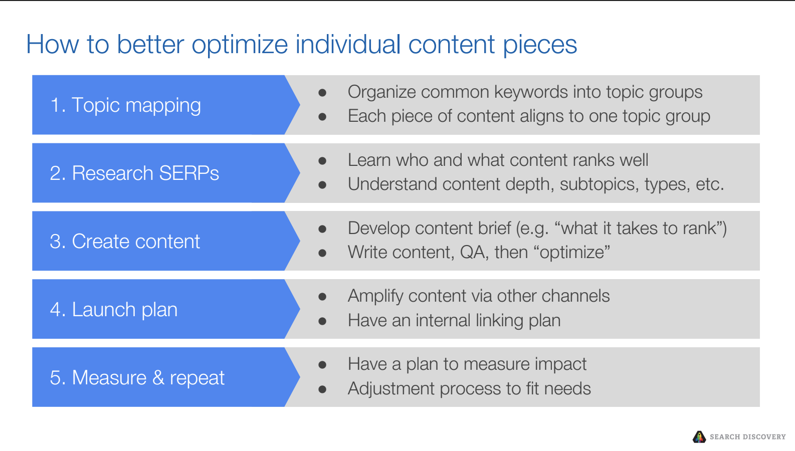 optimizing content pages for SEO