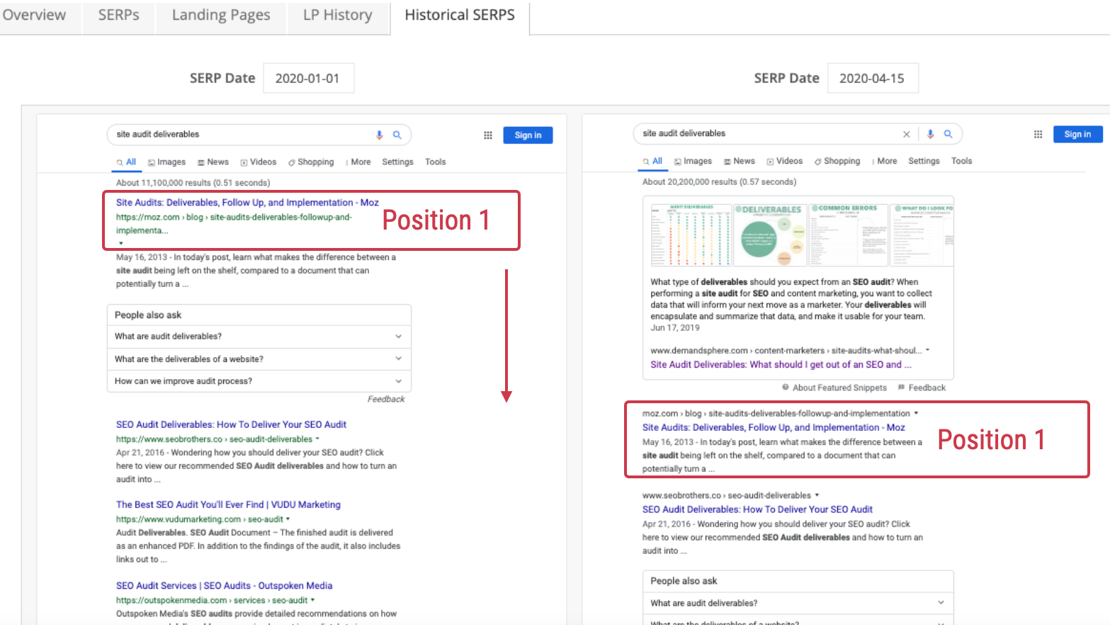 how does position 1 change in the SERP