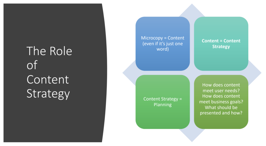 the importance of microcopy in content marketing