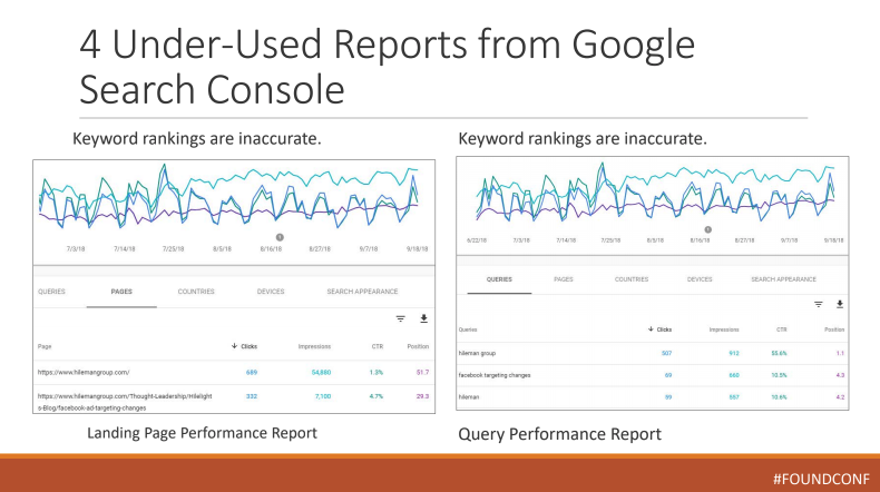 Google Search Console reports for SEOs and marketeres