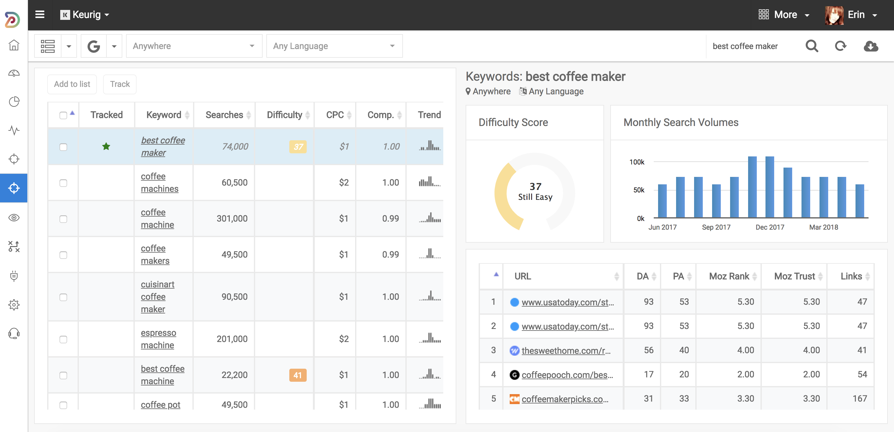 best keyword planning tool