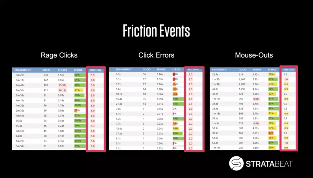 Friction Scores