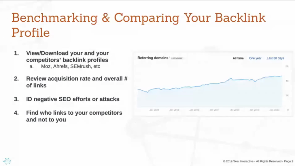 Comparing Backlinking Profile to Competitors