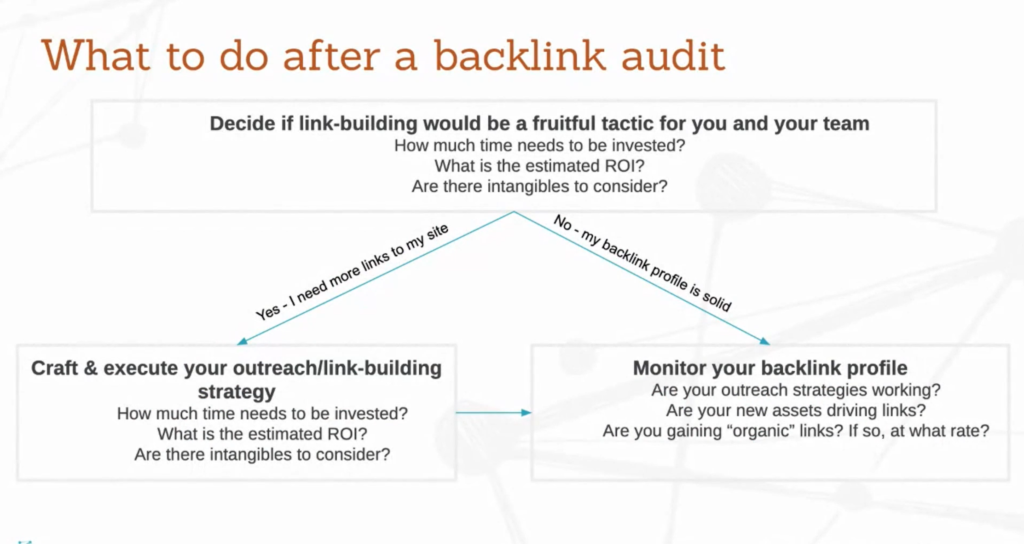 NoFollow Backlinks