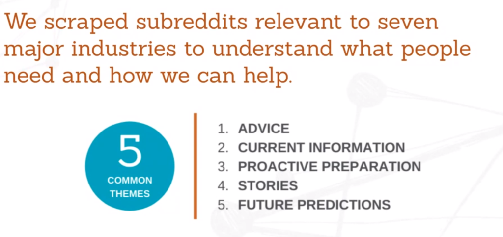 Seer Interactive found five common categories of consumer questions.