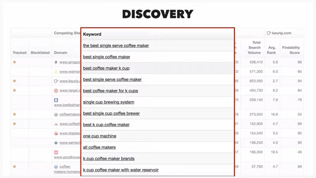 Keyword Discovery