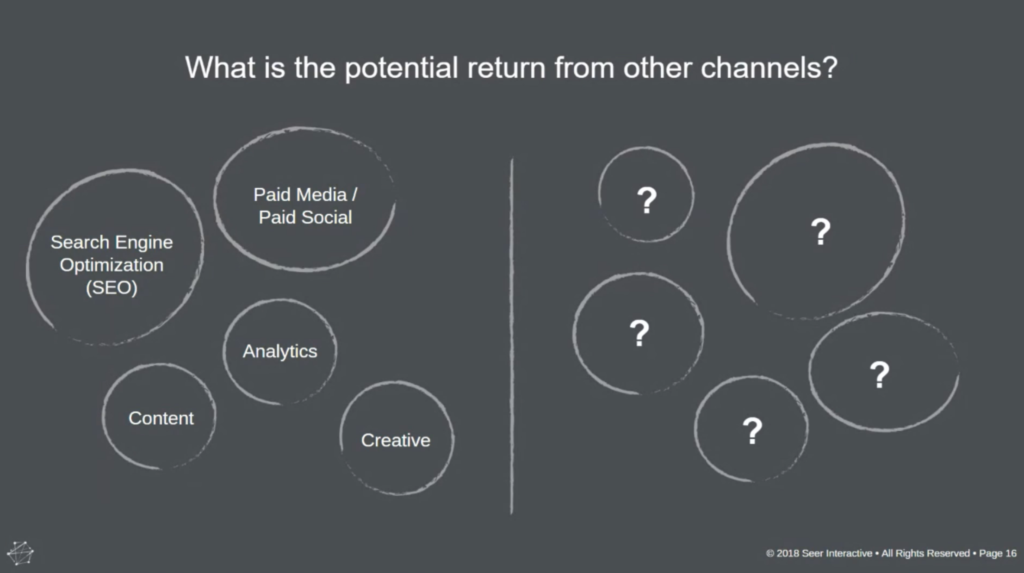 Potential Returns f