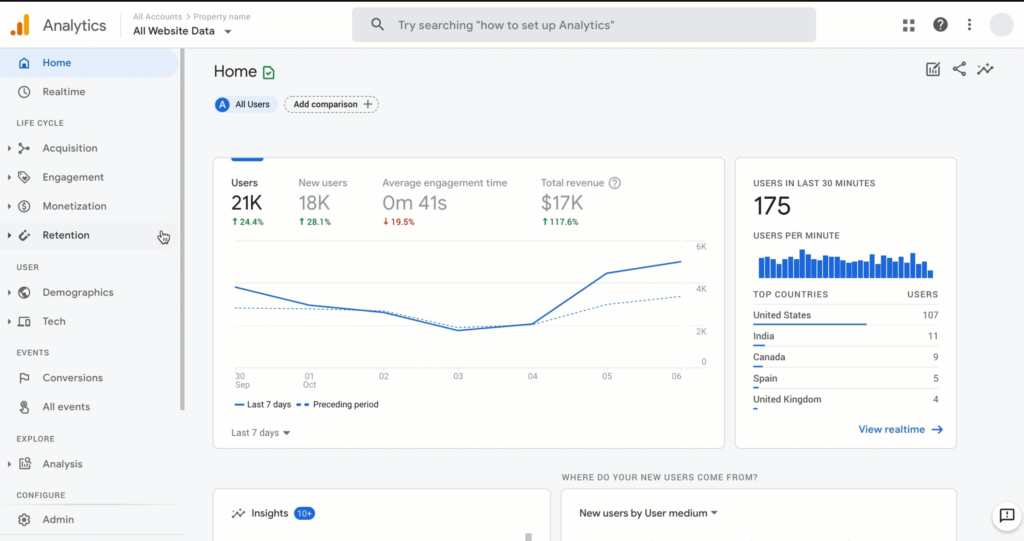 Google Analytics 4