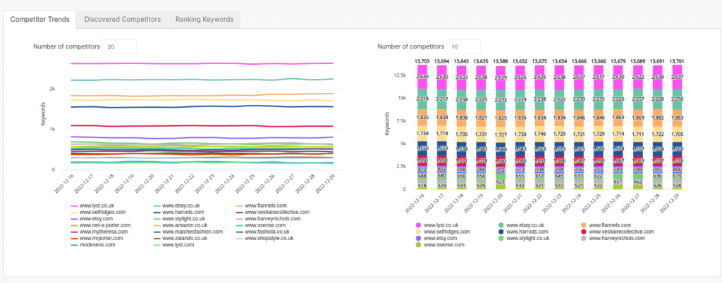 Competitor Discovery, Trends View