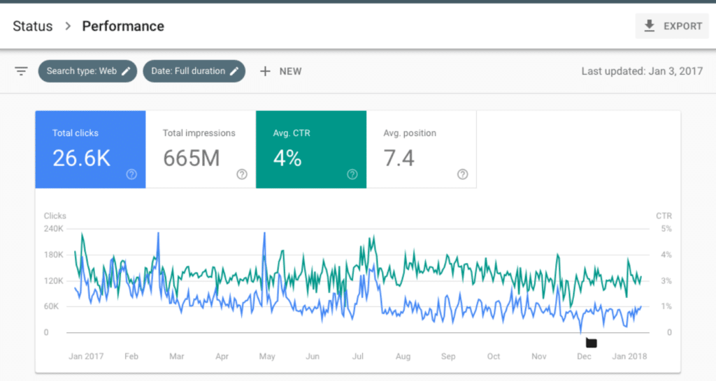 Google Search Console