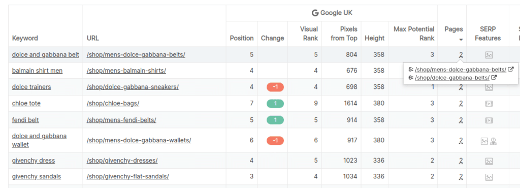 Ranking Pages