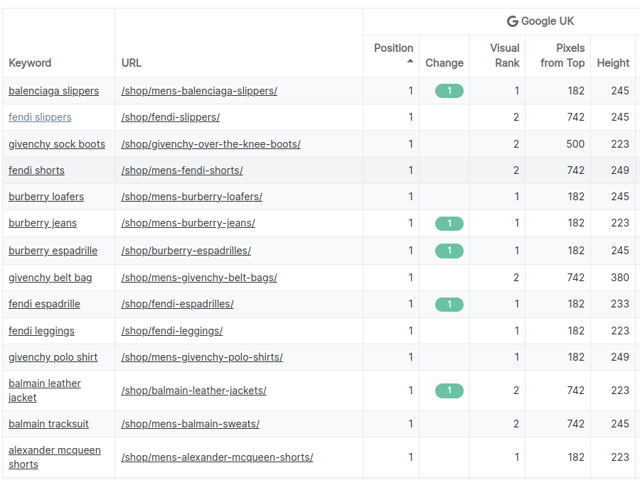 Visual Rank for SEO